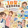 1日型児童発達支援で子どもが集団活動や運動遊び、食事、トイレ支援を受ける様子のイラスト