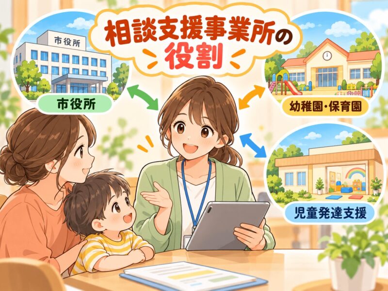 相談支援事業所が市役所・園・児童発達支援をつなぐ役割を説明するイラスト
