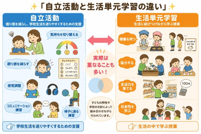自立活動と生活単元学習
