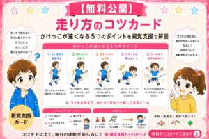 早く走る走り方のコツ視覚支援カード