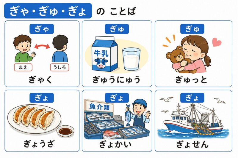 ぎゃ・ぎゅ・ぎょ（拗音）視覚支援カード