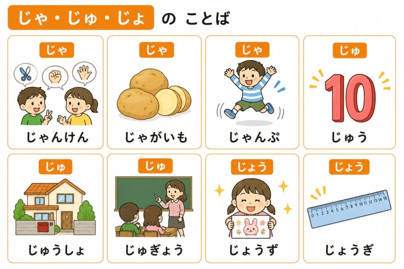 じゃ・じゅ・じょ（拗音）視覚支援カード