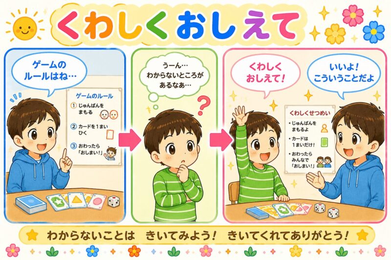 詳しく教えて　視覚支援