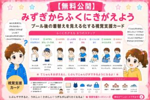（プール）水着から服に着替え視覚支援カード