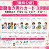 登園後の流れ手順（保育園版）視覚支援カード