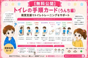トイレの手順（うんち）視覚支援カード