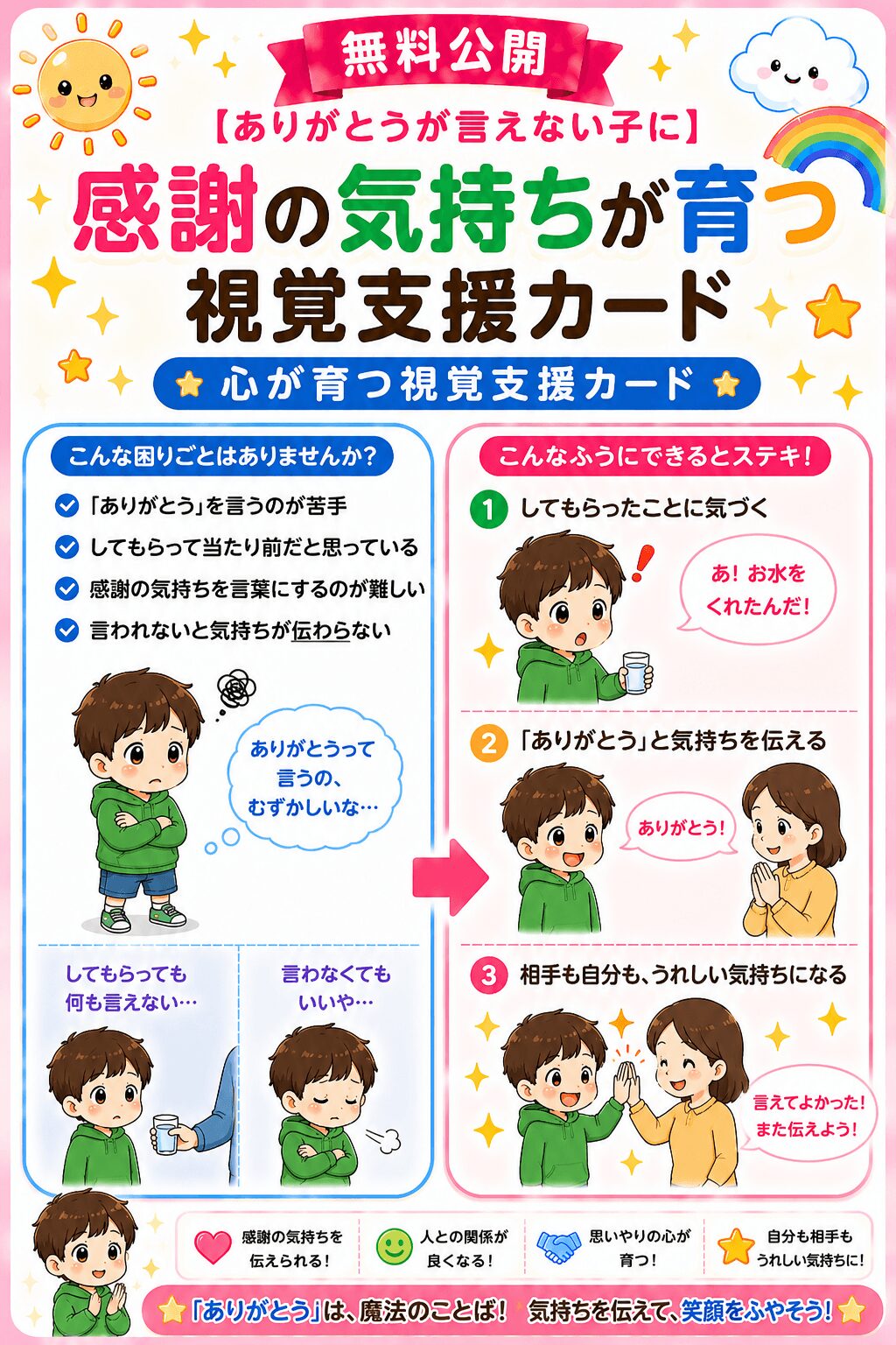 ありがとうで笑顔がふえる視覚支援カード