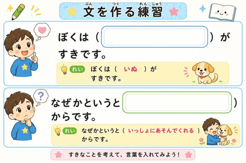 文を作る練習視覚支援カード