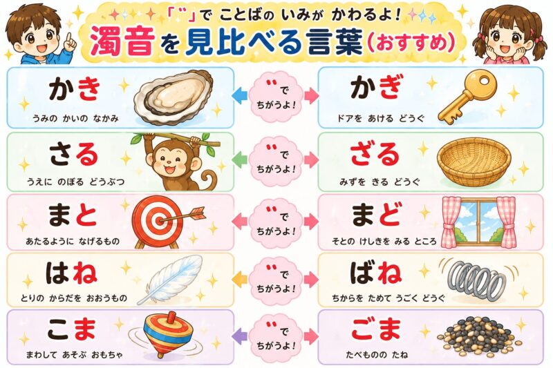 濁音を見比べる言葉視覚支援カード
