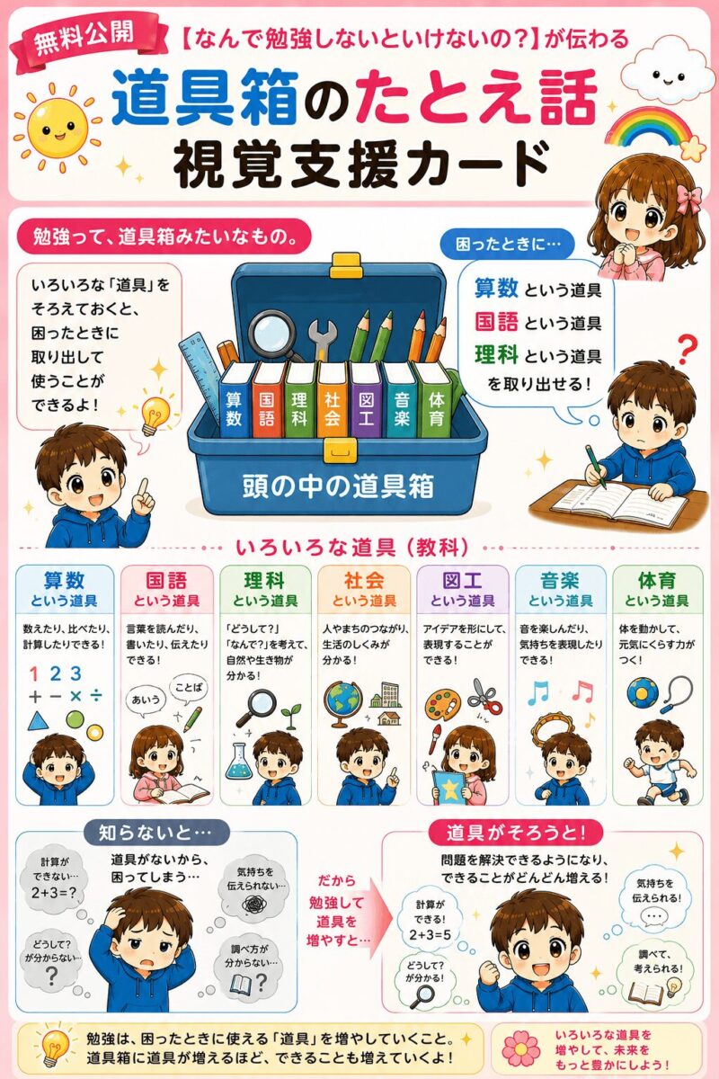 どうして勉強しないといけないの？道具箱のたとえ話視覚支援カード