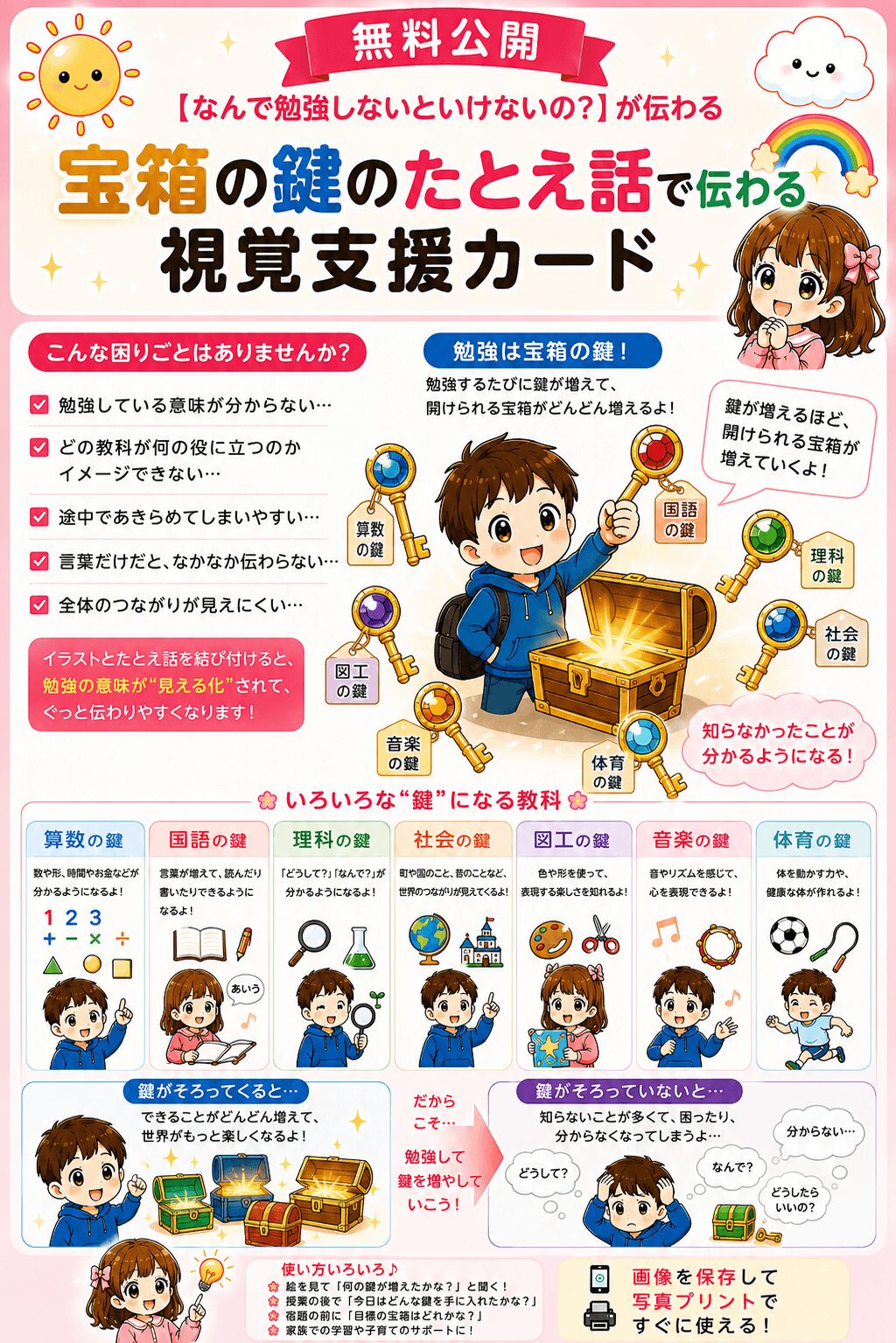 どうして勉強しないといけないの？宝物のガキ視覚支援カード
