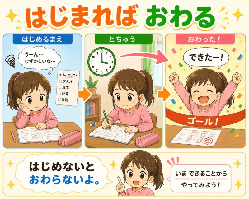 はじまればおわる視覚支援カード（女の子）