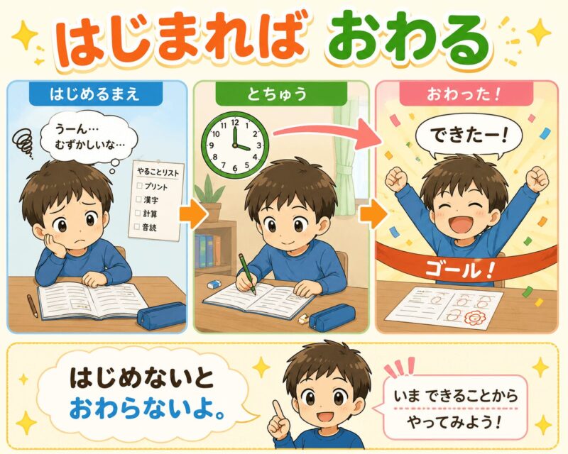はじまればおわる視覚支援カード（男の子）
