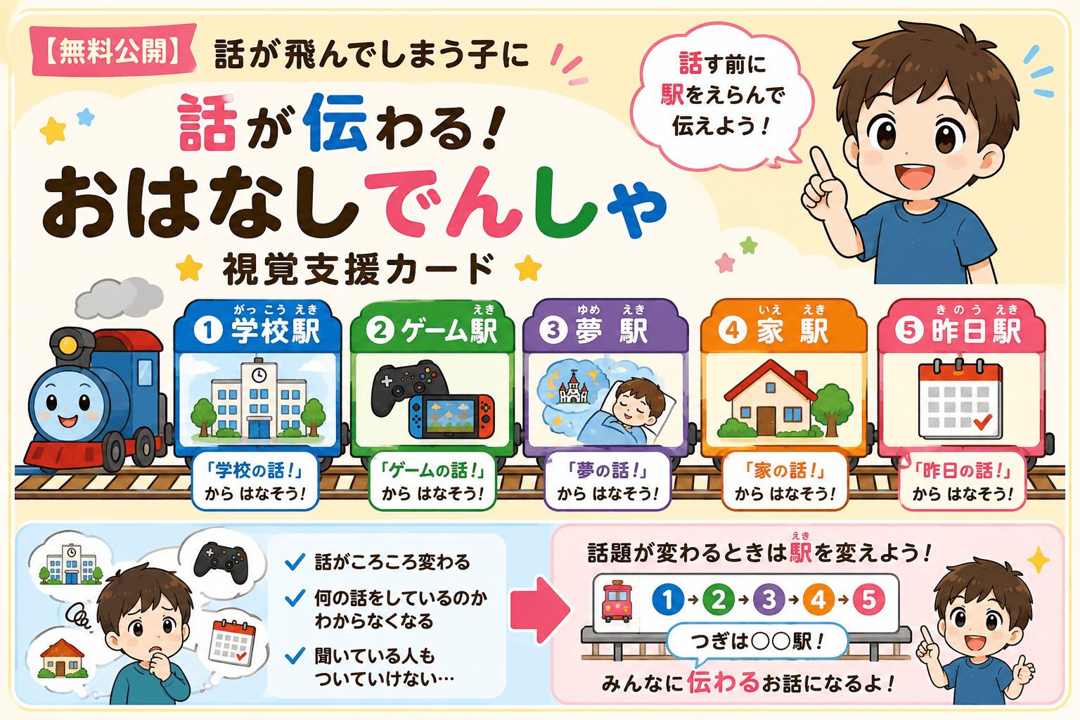 話がまとまるお話電車カード