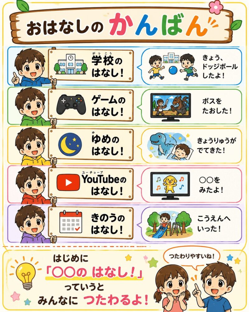 話の看板視覚支援カード(男の子)