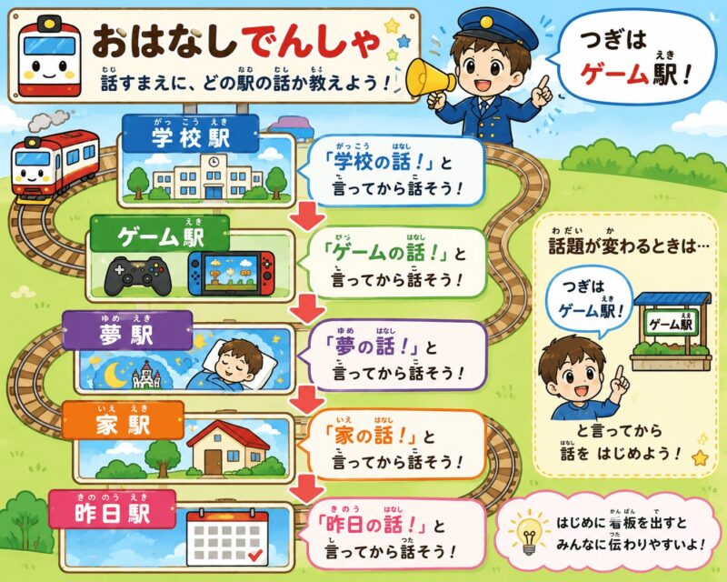 お話電車視覚支援カード(男の子)