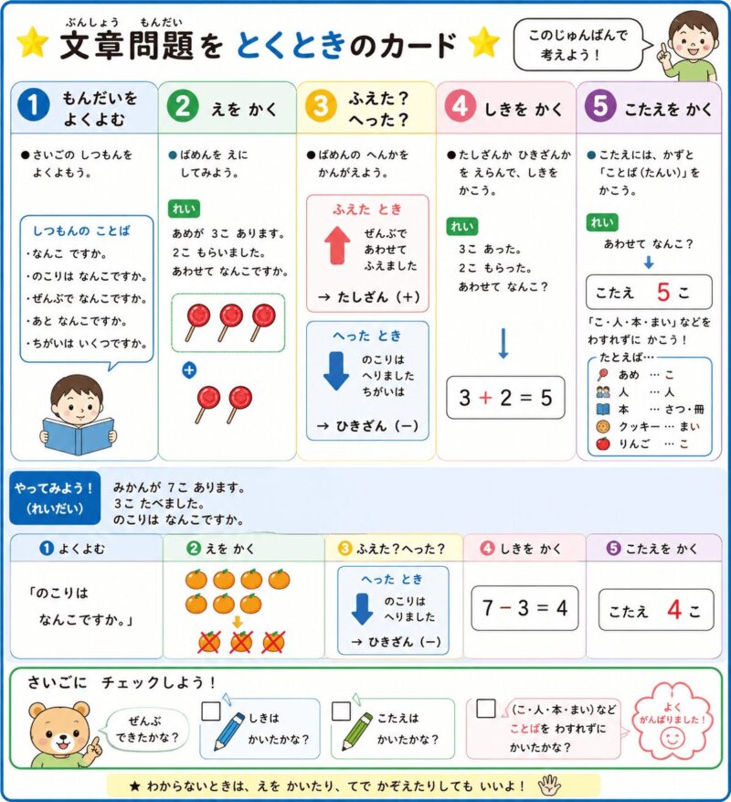 計算の文章問題を解くときの視覚支援カード