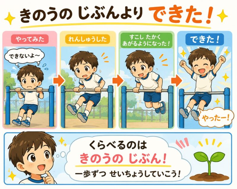 昨日の自分よりできた視覚支援カード（男の子）