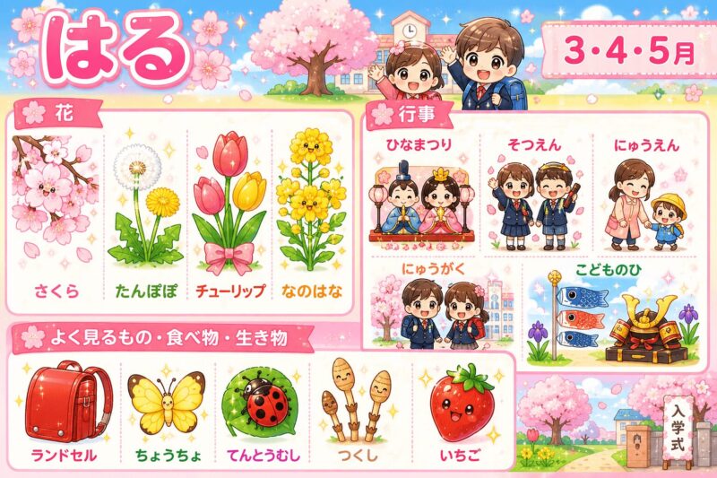 季節の視覚支援カード（春）