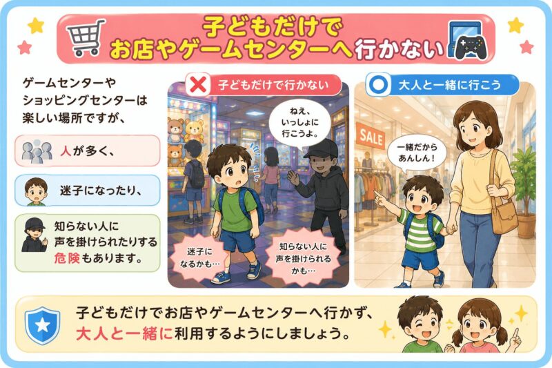 子供だけでお店やゲームセンターへ行かない視覚支援カード