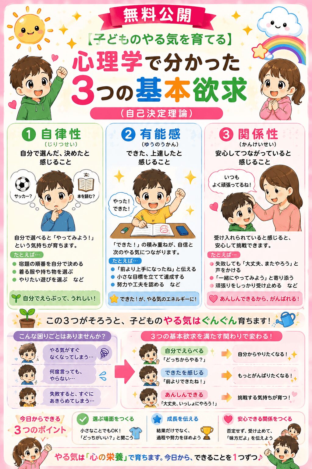 子どものやる気を育てる心理学視覚支援カード