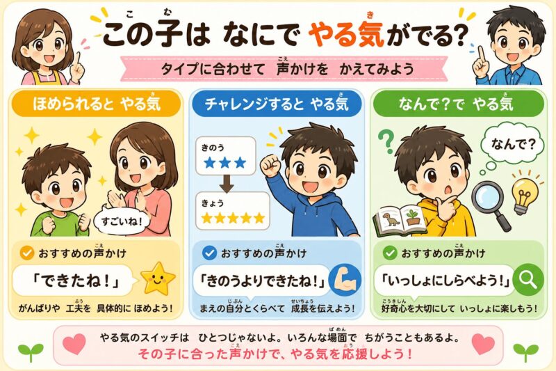 この子はなにでやる気が出る？声かけのポイント