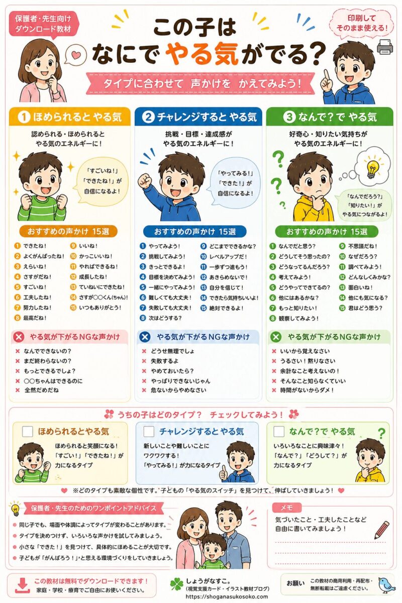 この子はなにでやる気が出る？タイプ別声かけ視覚支援カード