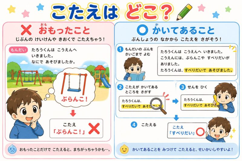 こたえはどこ？（おもったこと×かいてあること〇）視覚支援カード