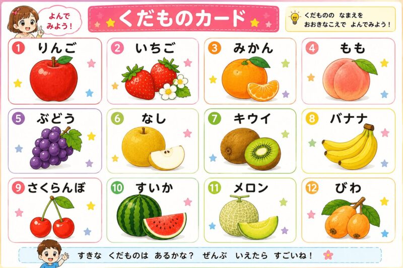 果物の視覚支援カード