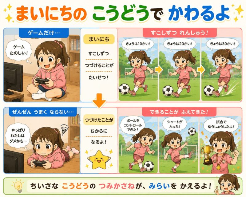 毎日の行動で変わるよ視覚支援カード（女の子）