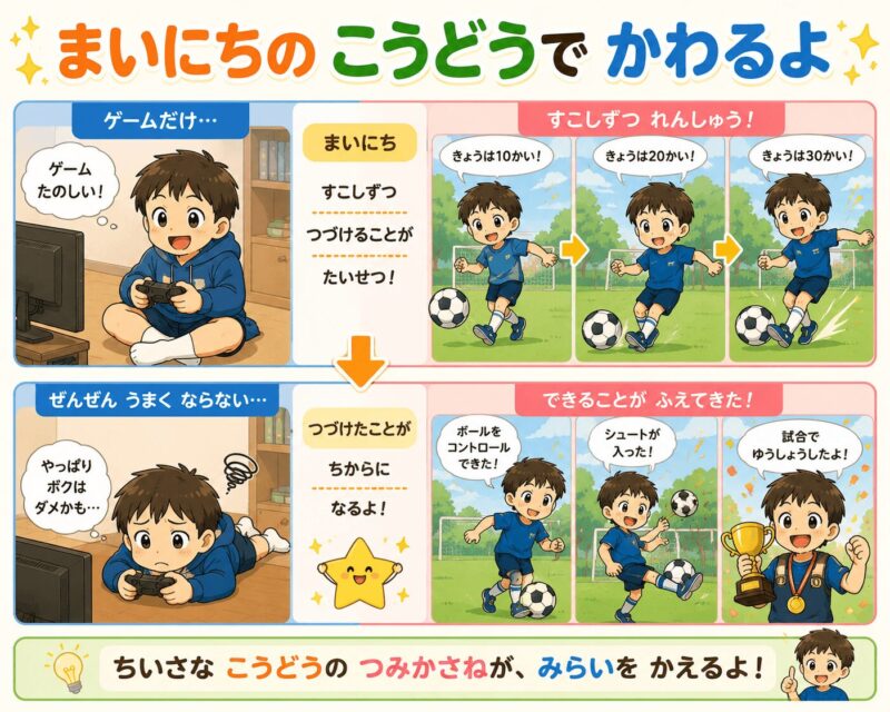 毎日の行動で変わるよ視覚支援カード（男の子）