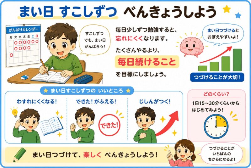 毎日少しずつ勉強しよう視覚支援カード
