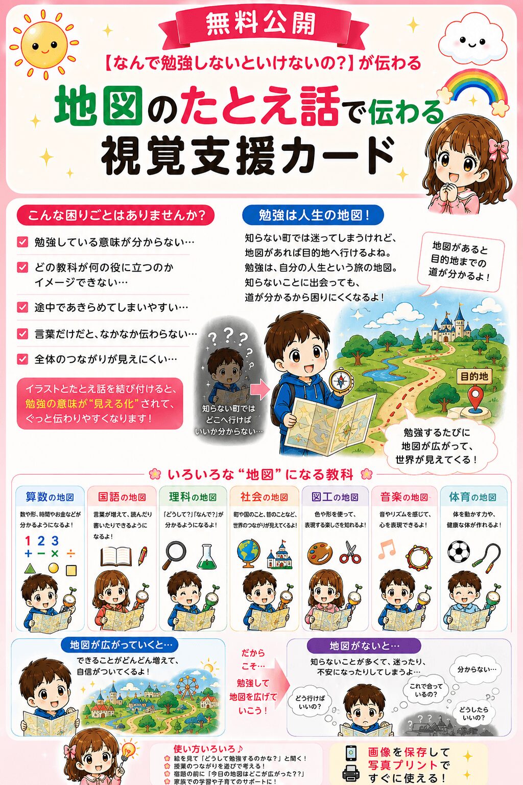 何で勉強しないといけないの？地図のたとえ話視覚支援カード