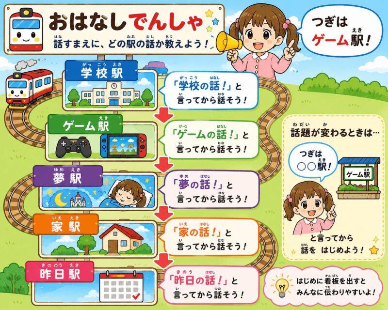 お話電車視覚支援カード(女の子)