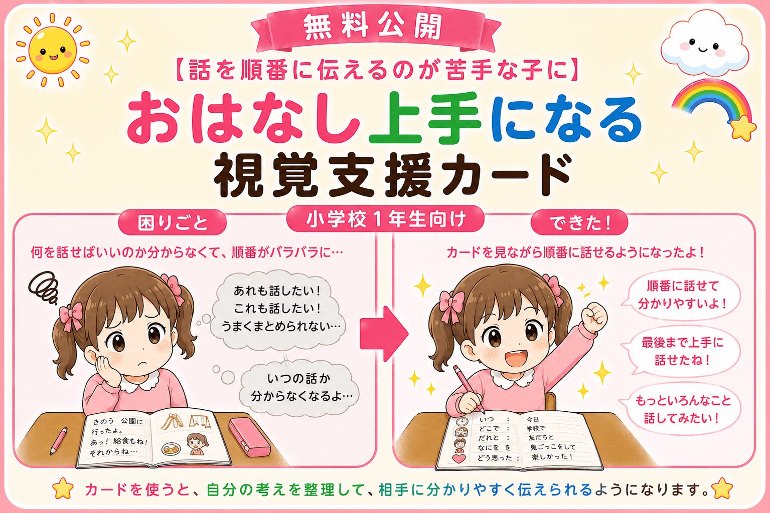 お話上手になる視覚支援カード