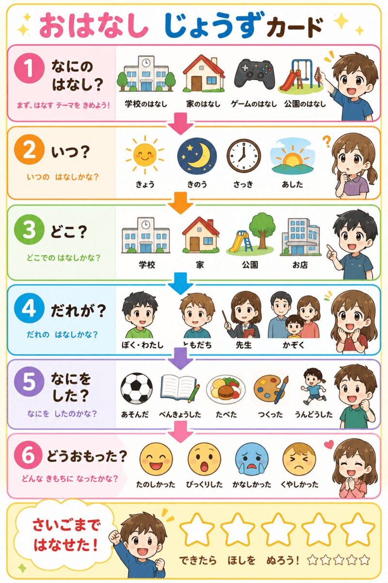 おはなし上手視覚支援カード