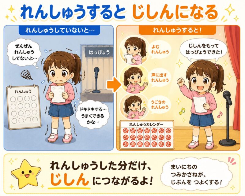 練習すると自信になる視覚支援カード(女の子)