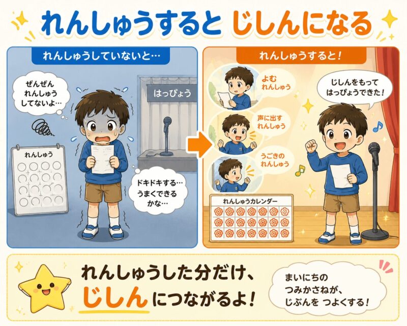 練習すると自信になる視覚支援カード(男の子)