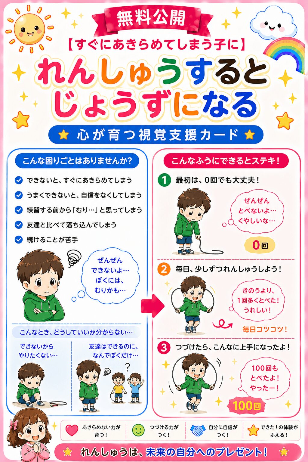 練習すると上手になる視覚支援カード