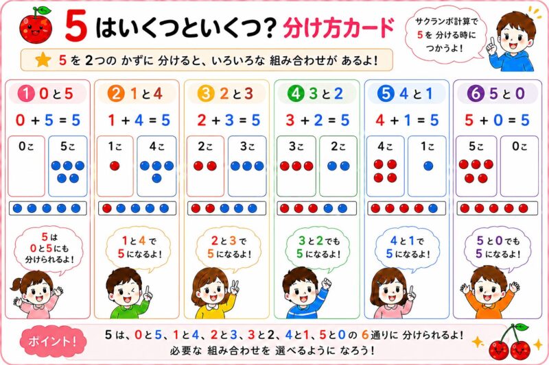 サクランボ計算　視覚支援カード