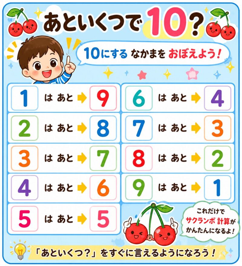 サクランボ計算　視覚支援カード