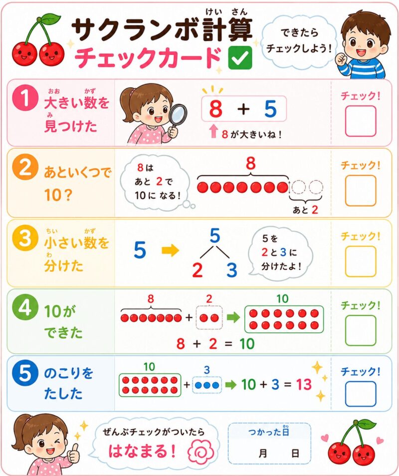 サクランボ計算　視覚支援カード