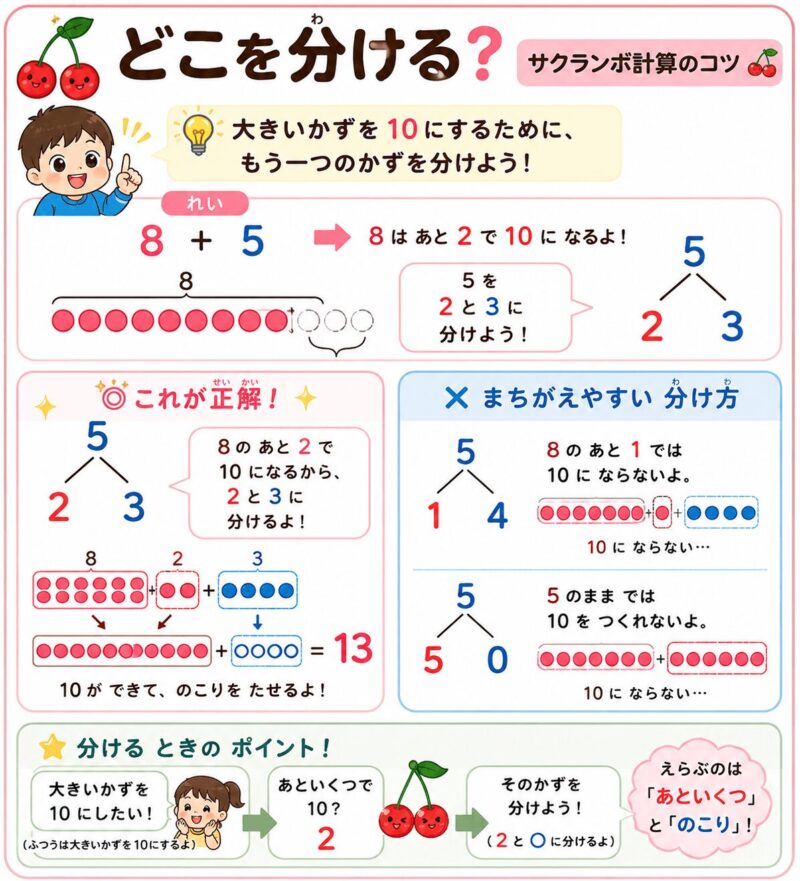 サクランボ計算　視覚支援カード