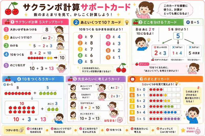 サクランボ計算　視覚支援カード