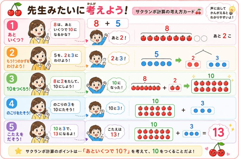 サクランボ計算　視覚支援カード