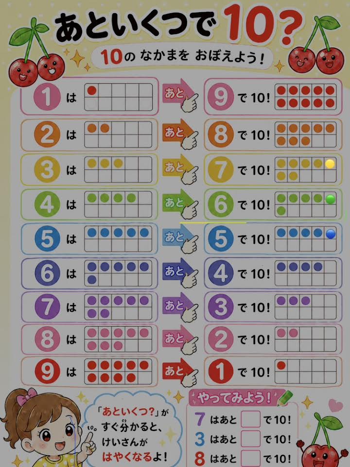 サクランボ計算　視覚支援