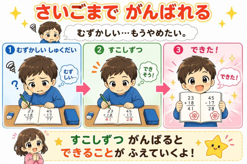 さいごまでがんばれるできることが増える視覚支援カード