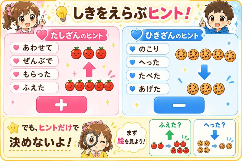 足し算式・引き算 式を選ぶヒント