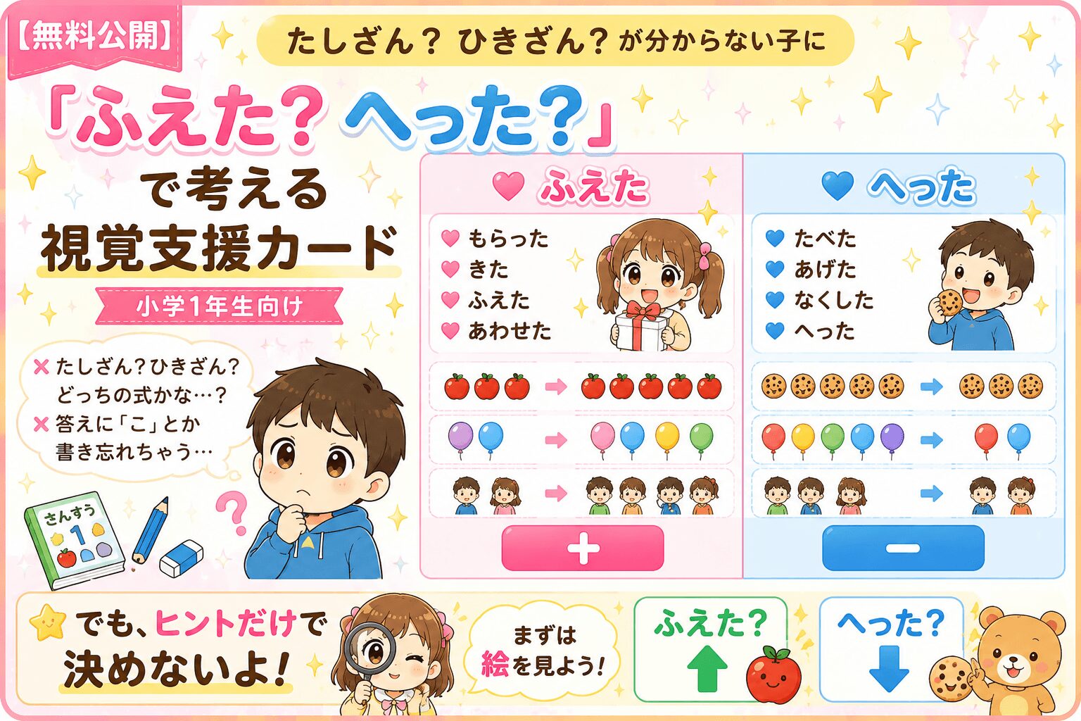 足し算・引き算を「ふえた？へった？」で考える視覚支援カード