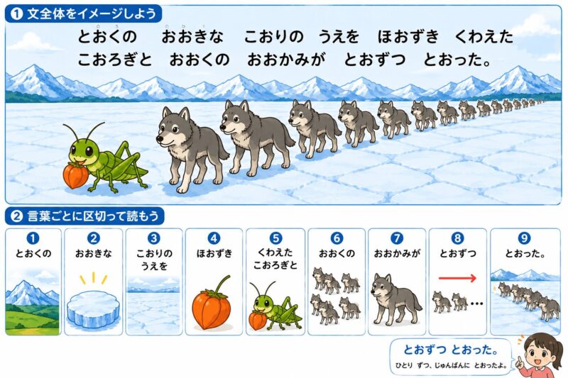 とおくのおおきなこおりのうえをほおずきくわえたこおろぎとおおくのおおかみがとおずつとおった。(全体像)